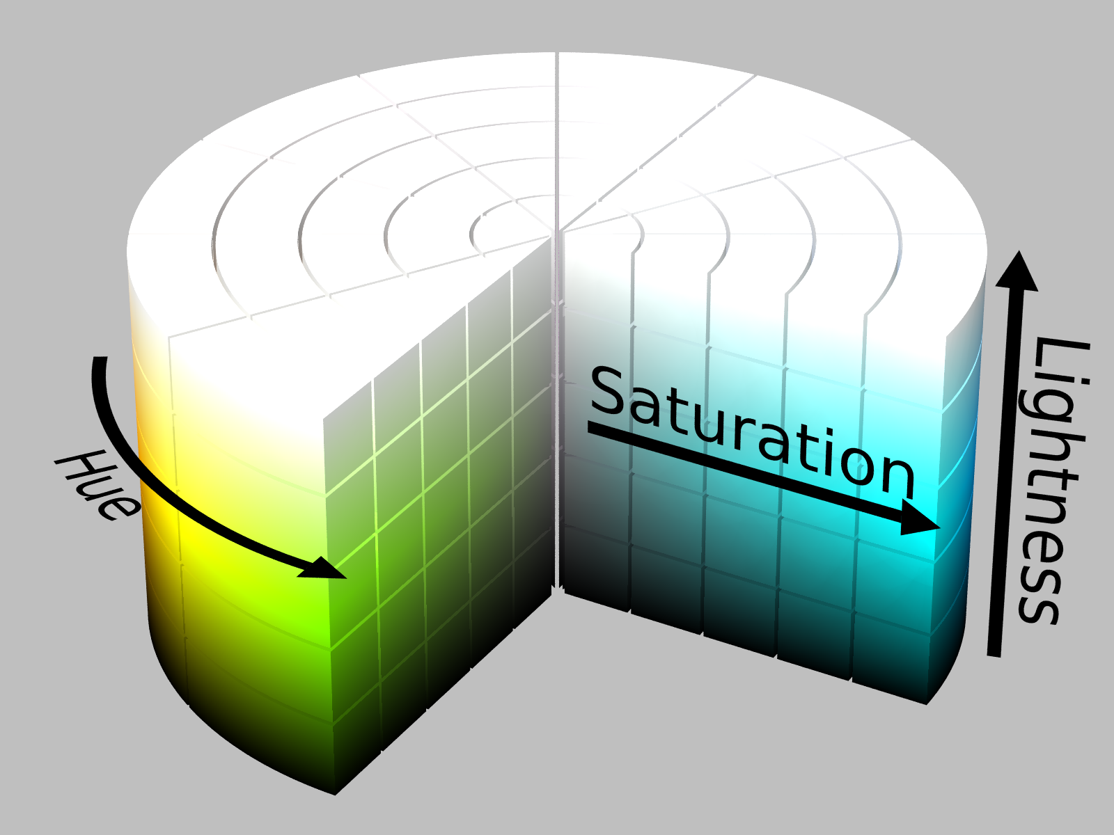 The HSL color model mapped to a cylinder. [Image by Wikipedia/SharkD]