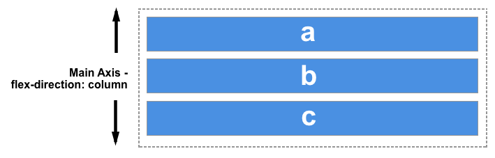 Main axis when flex direction is 'column' or 'column-reverse'