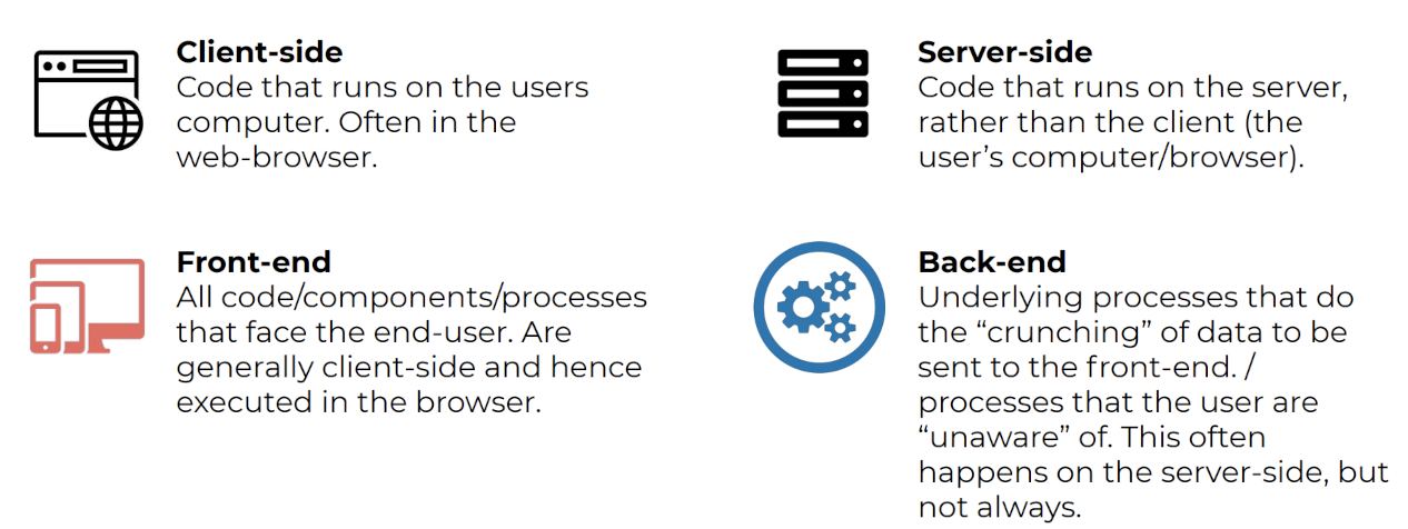 The concepts of client-side and server-side versus front-end and back-end.